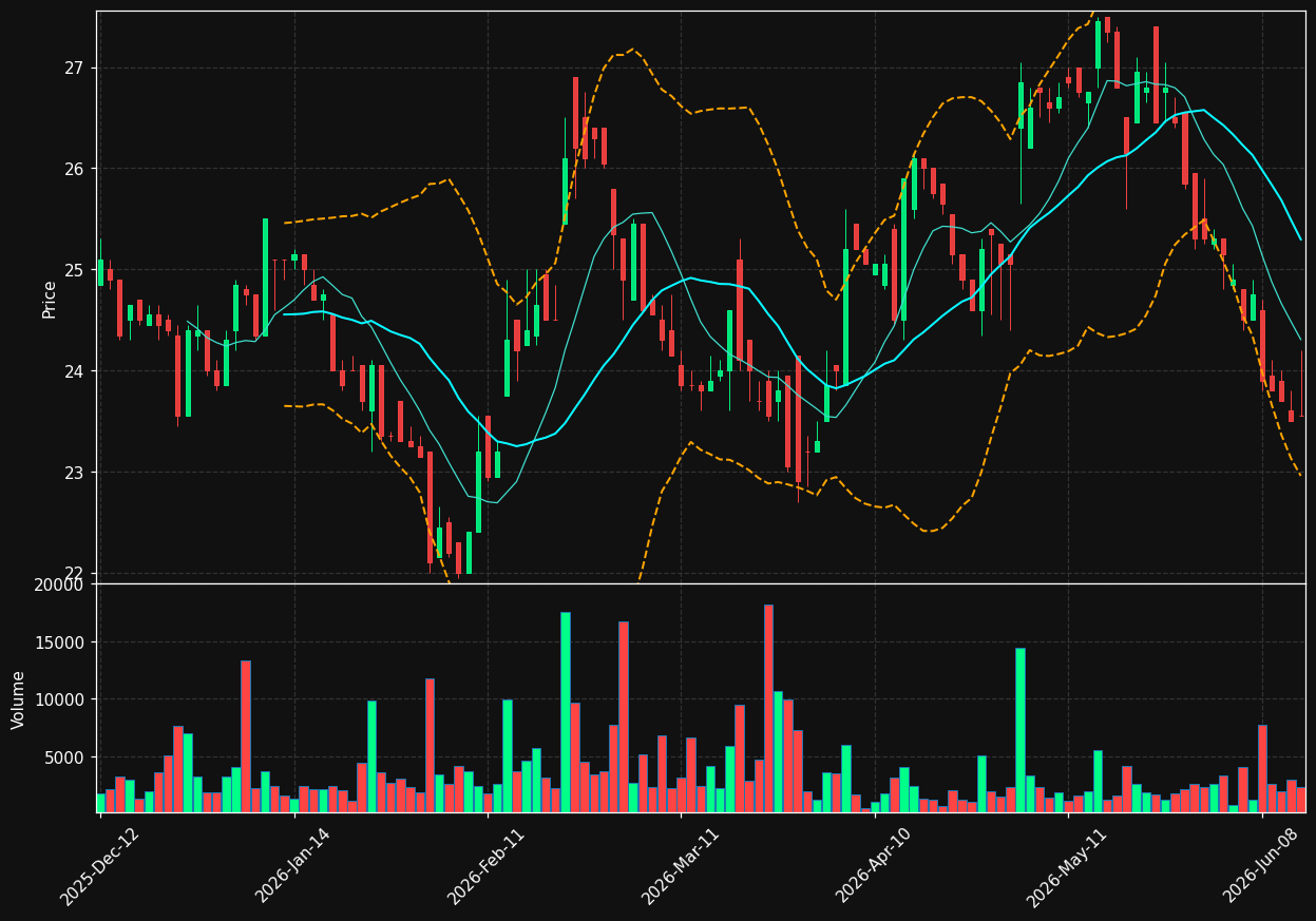 BLC.PA chart