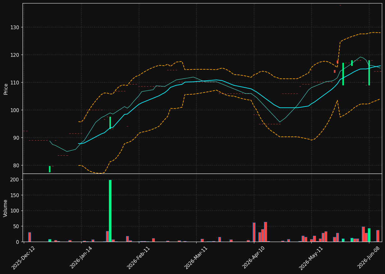 BLEE.PA chart