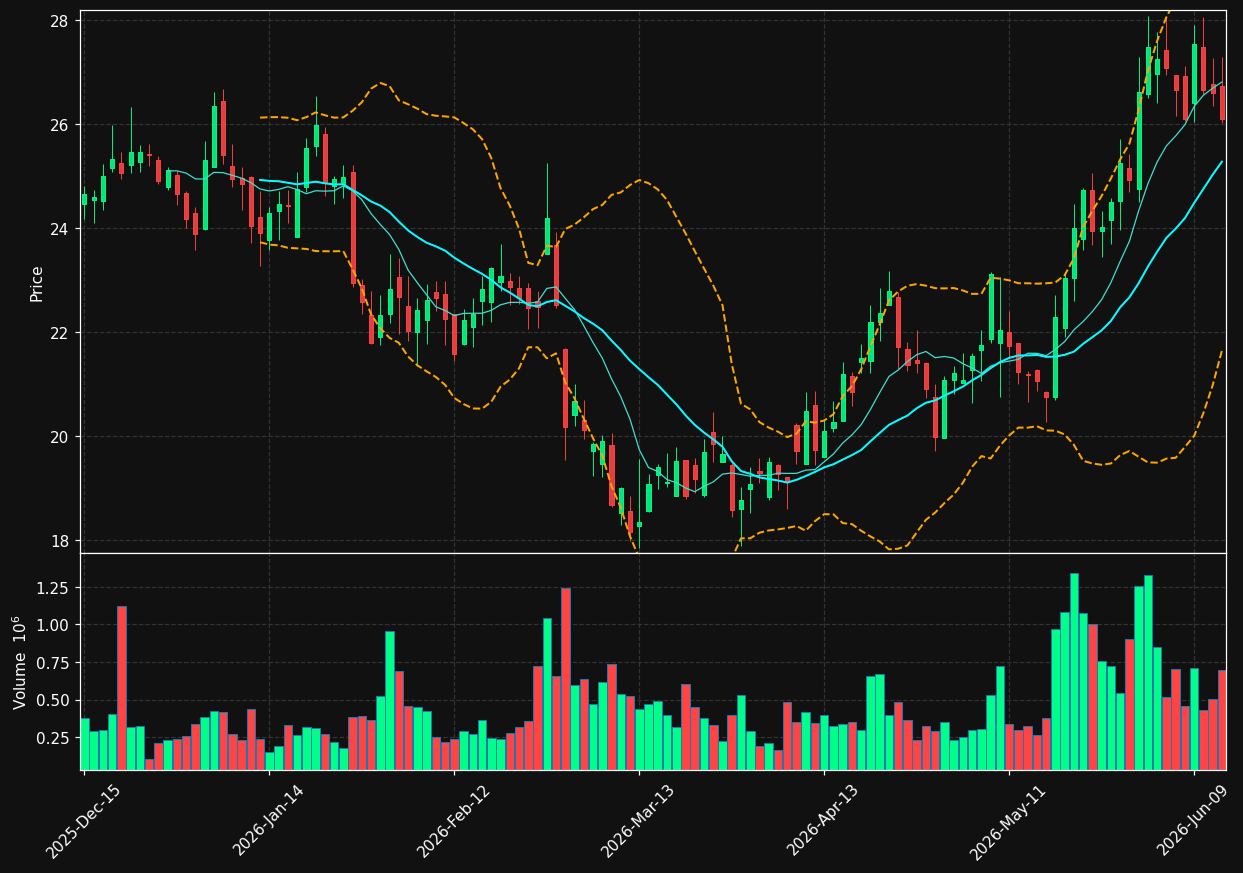 BLFS chart