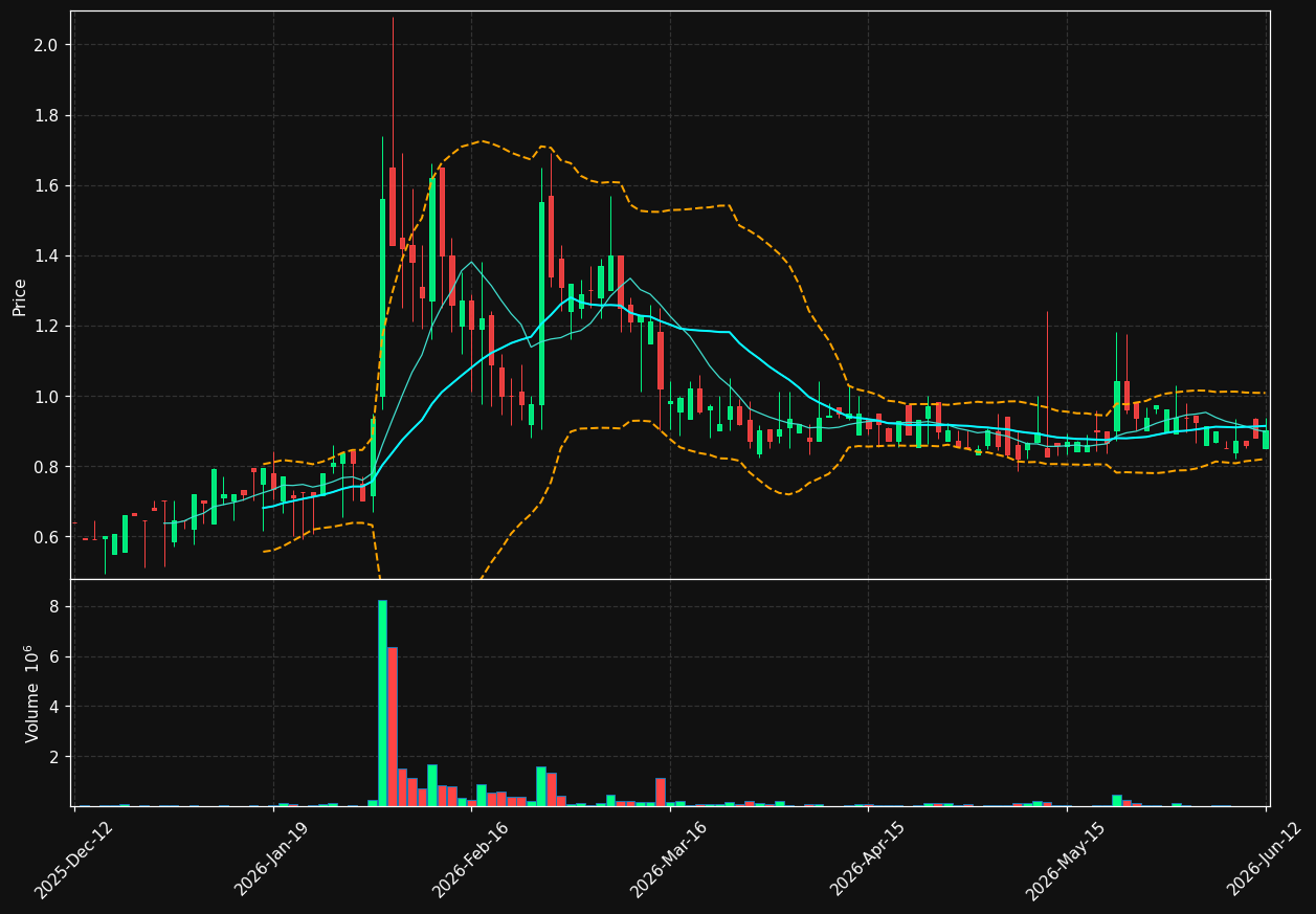 BLICK.ST chart