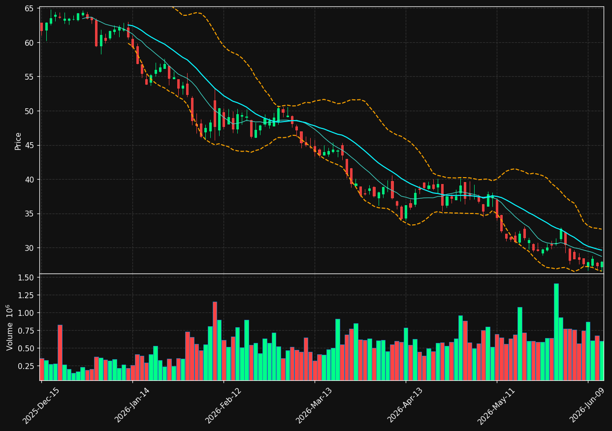 BLKB chart