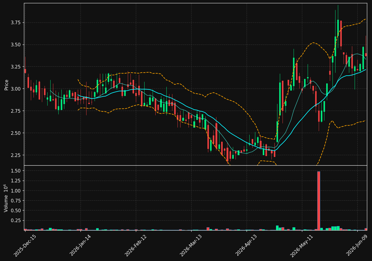 BLRX chart