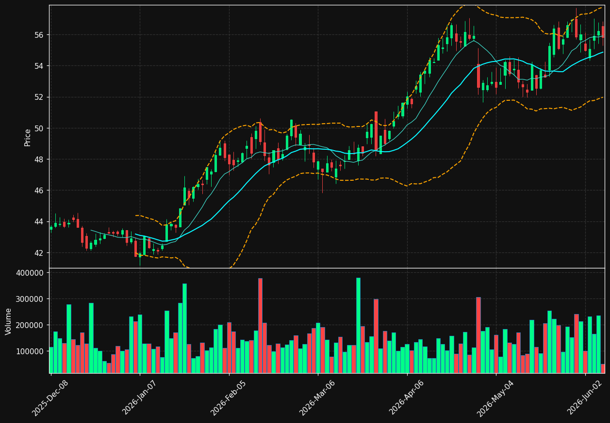BLX chart