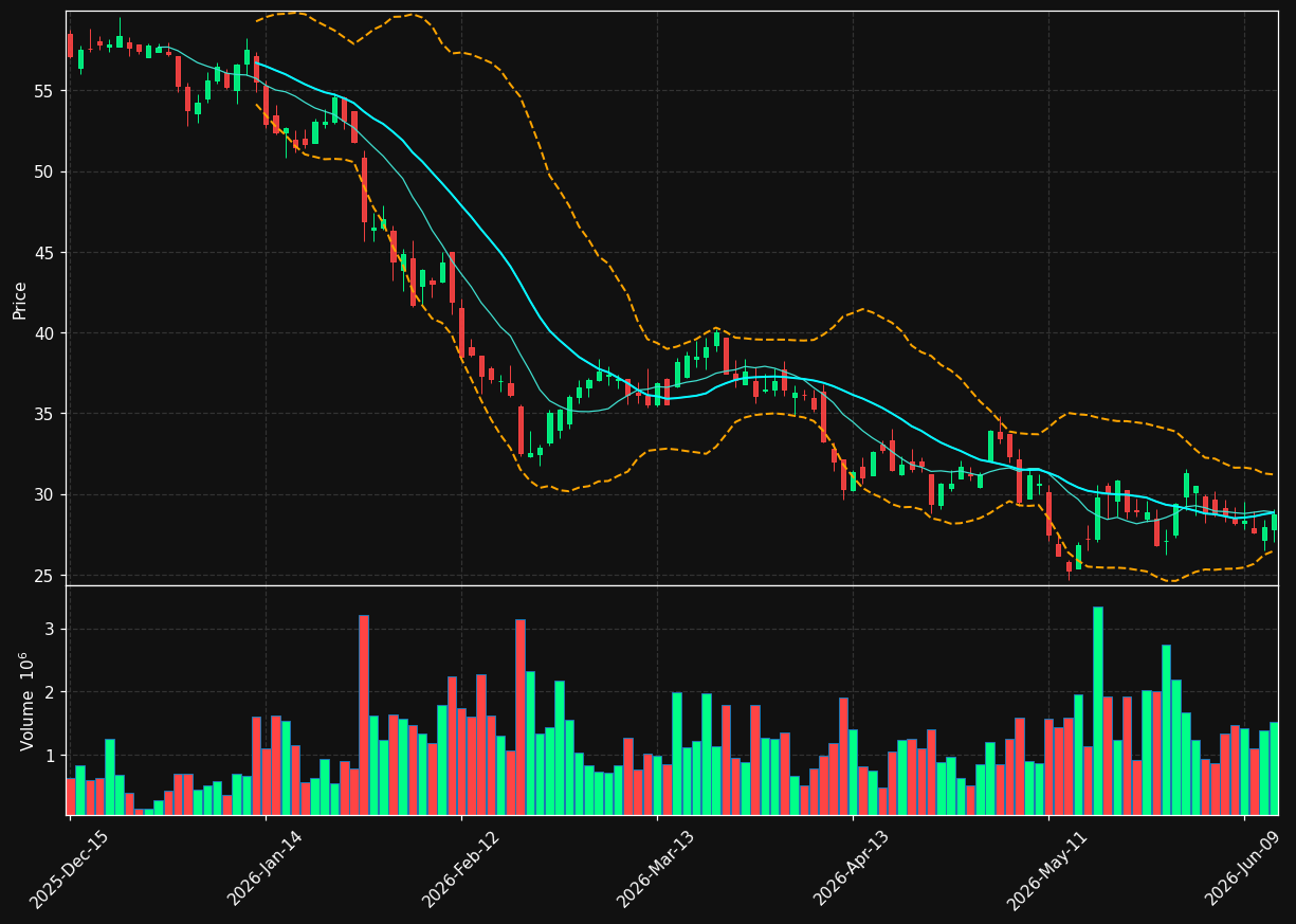 BL chart