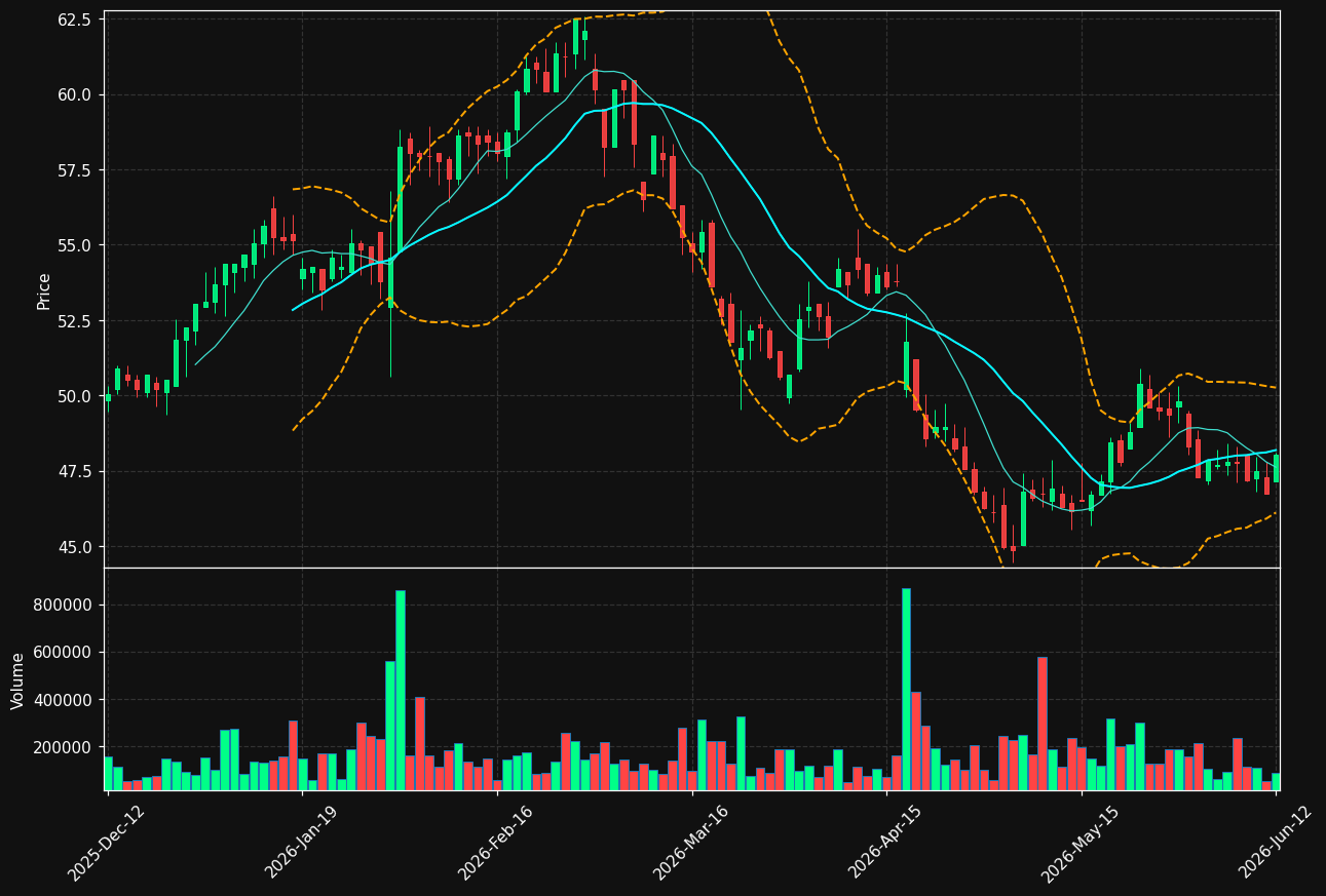 BMAX.ST chart