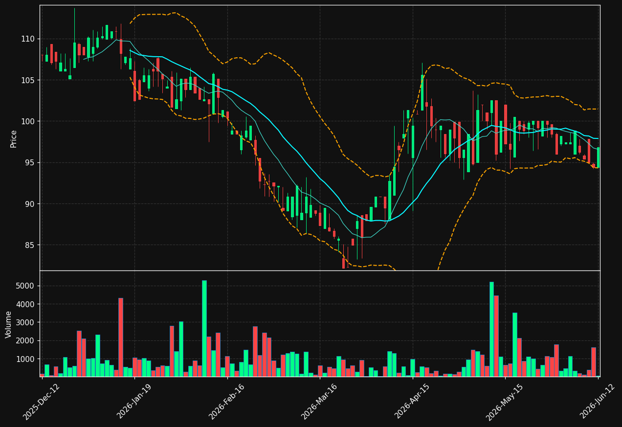 BMC.ST chart