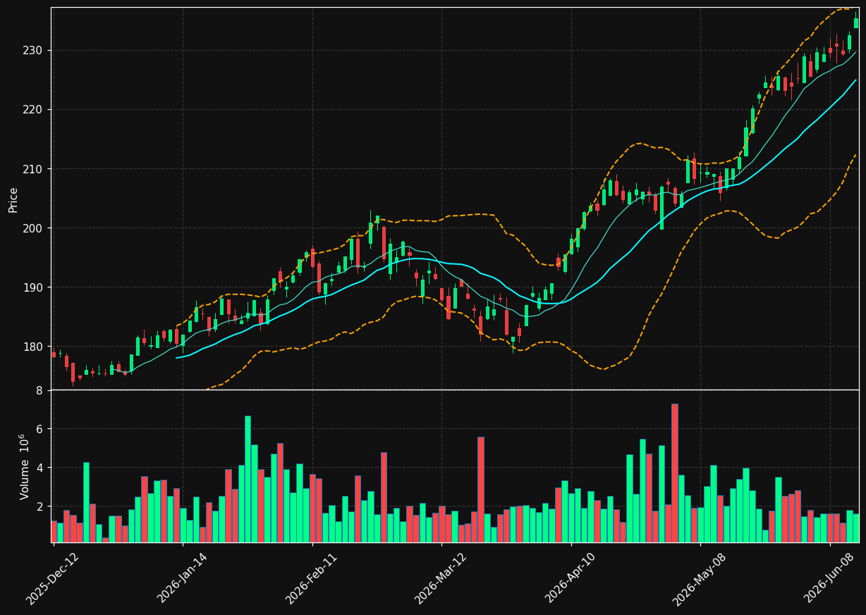 BMO.TO chart
