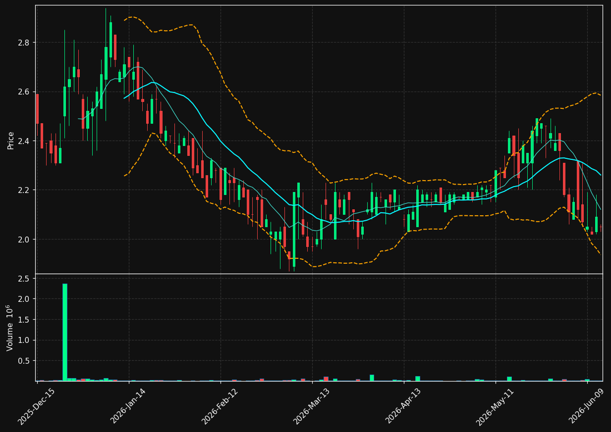 BMRA chart