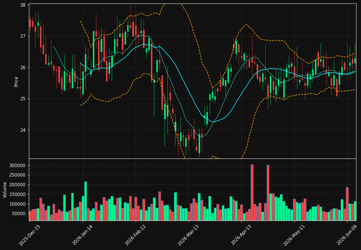 BMRC chart