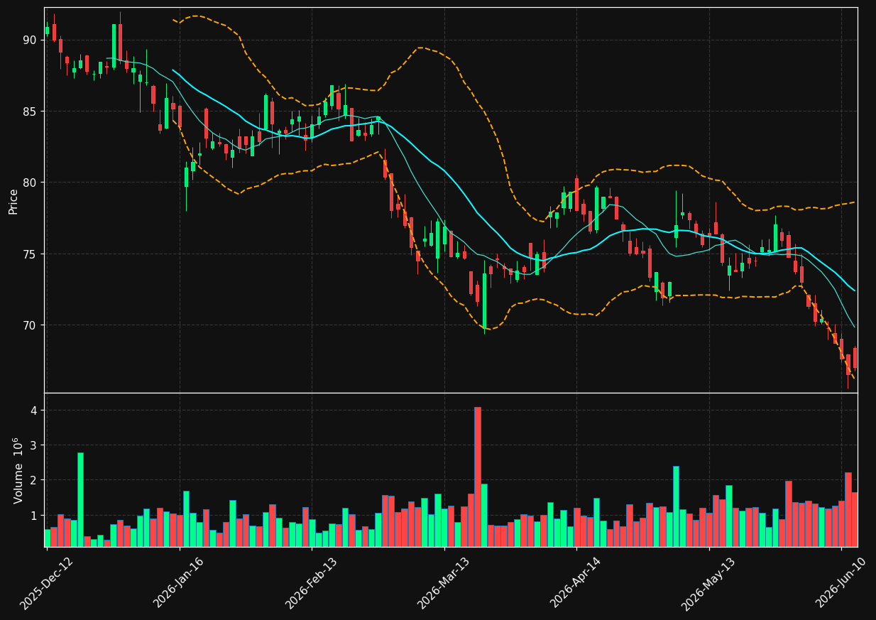 BMW.DE chart
