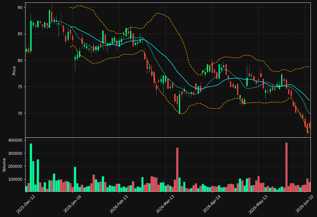 BMW3.DE chart