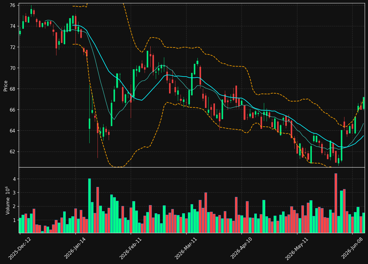 BN.PA chart