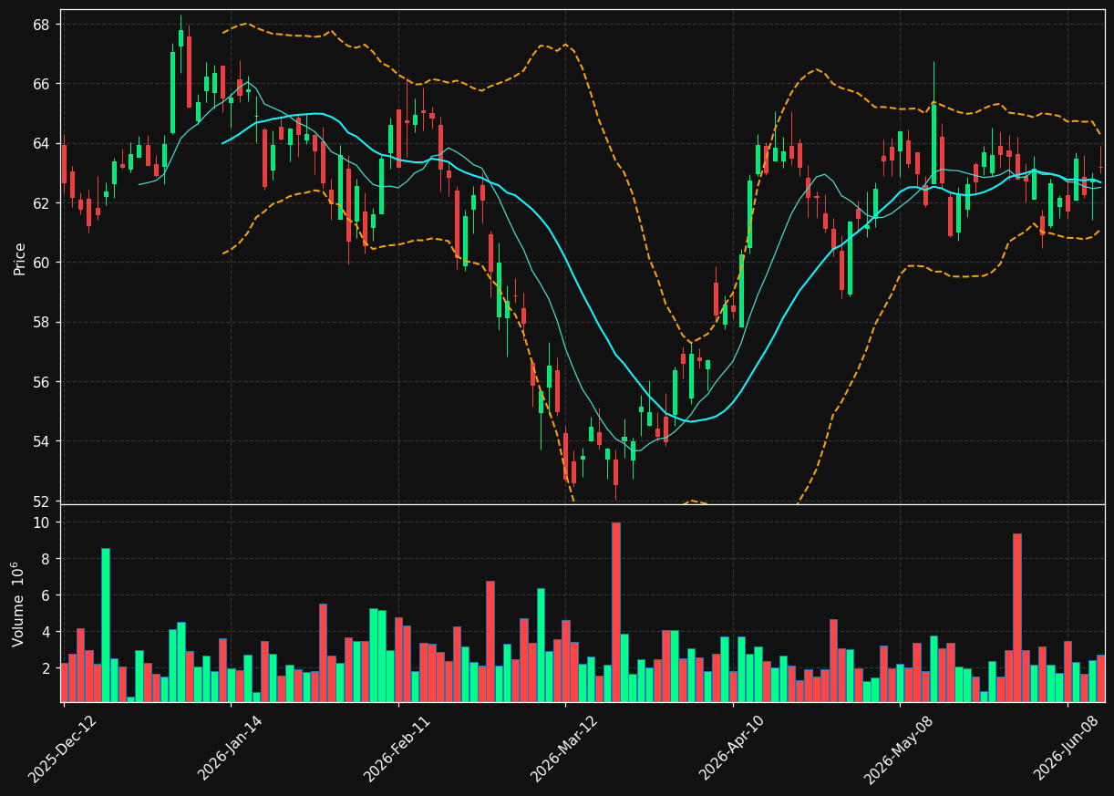 BN.TO chart