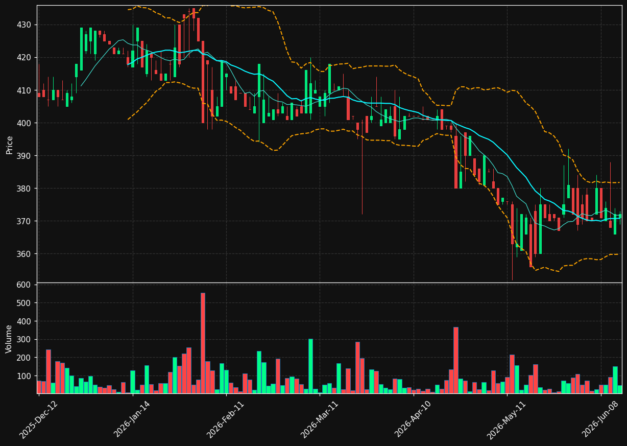BNB.BR chart