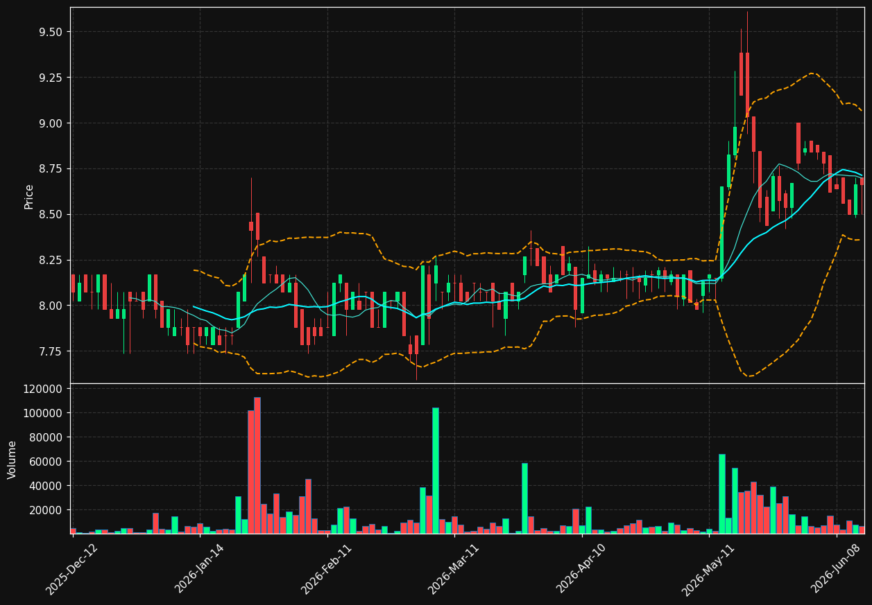 BNJ.AS chart