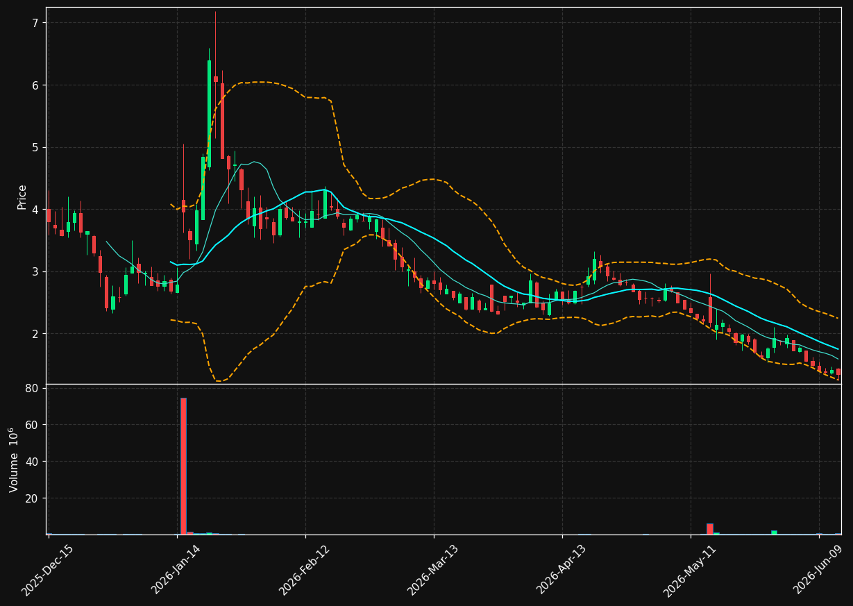 BNKK chart