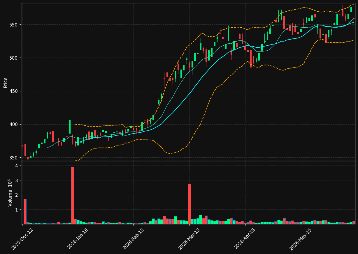 BNOR.OL chart