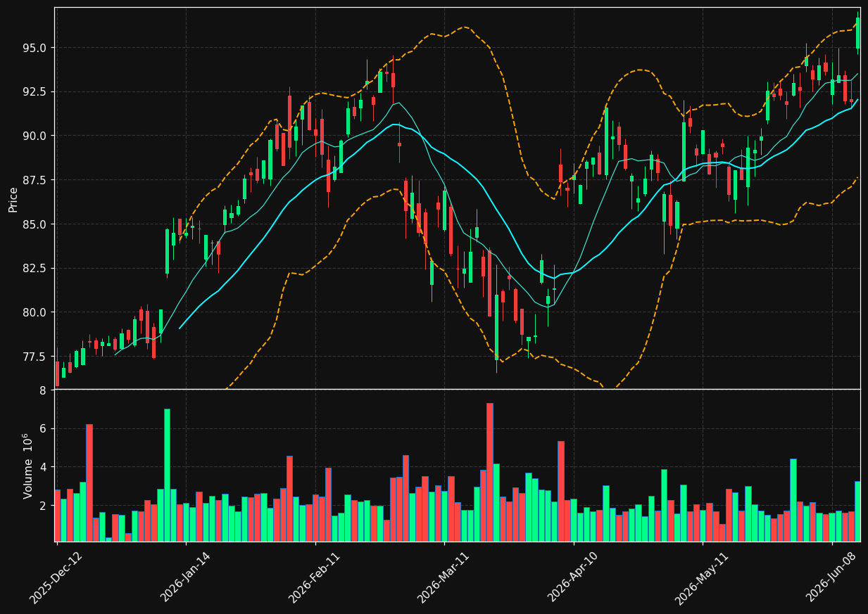 BNP.PA chart