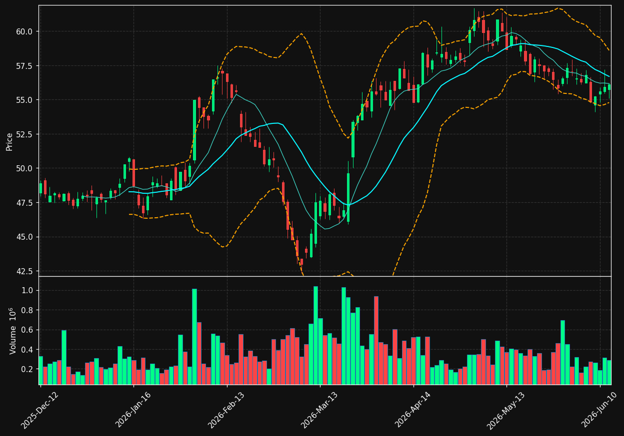 BNR.DE chart