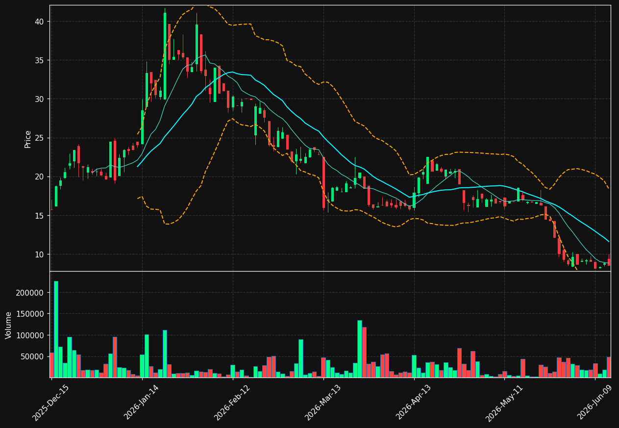 BNR chart