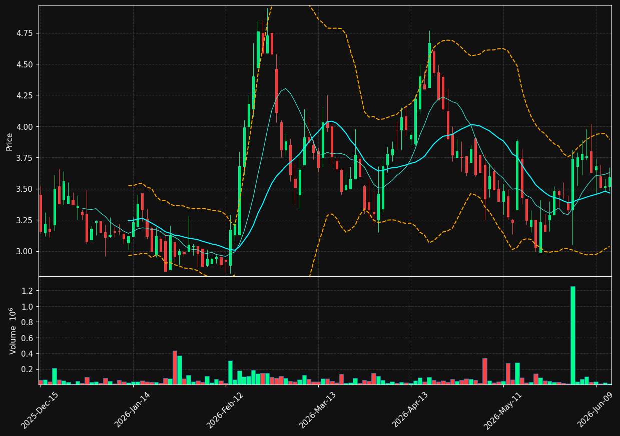 BOF chart