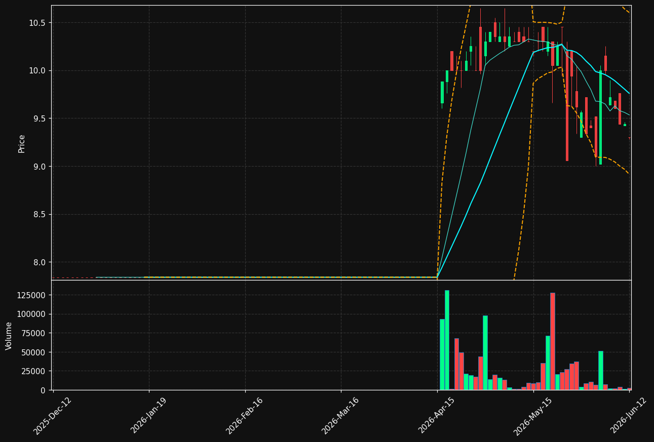 BOHO.ST chart