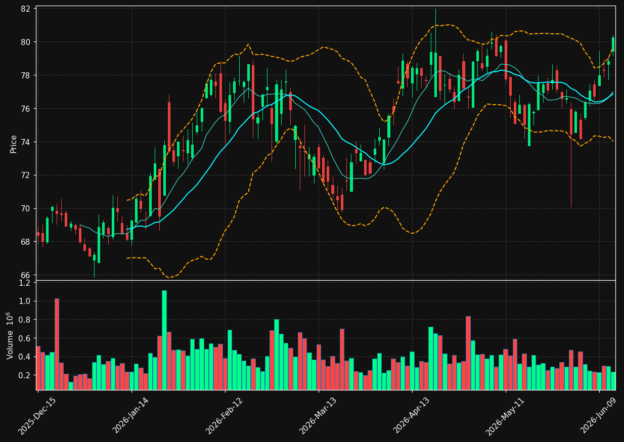 BOH chart