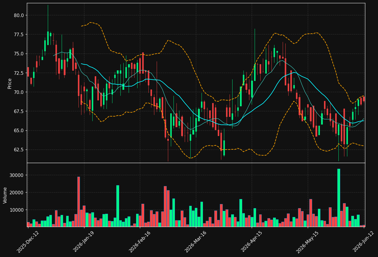 BOKUS.ST chart