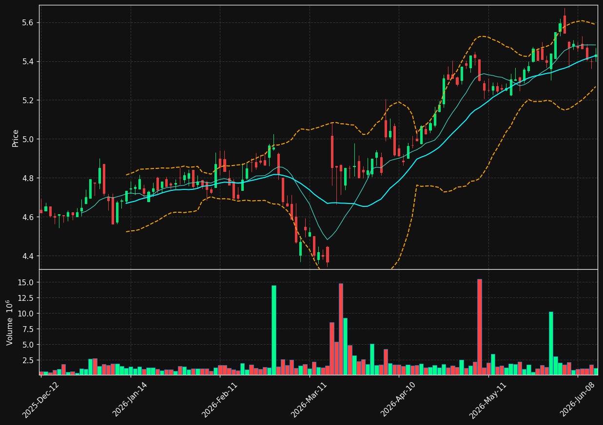 BOL.PA chart