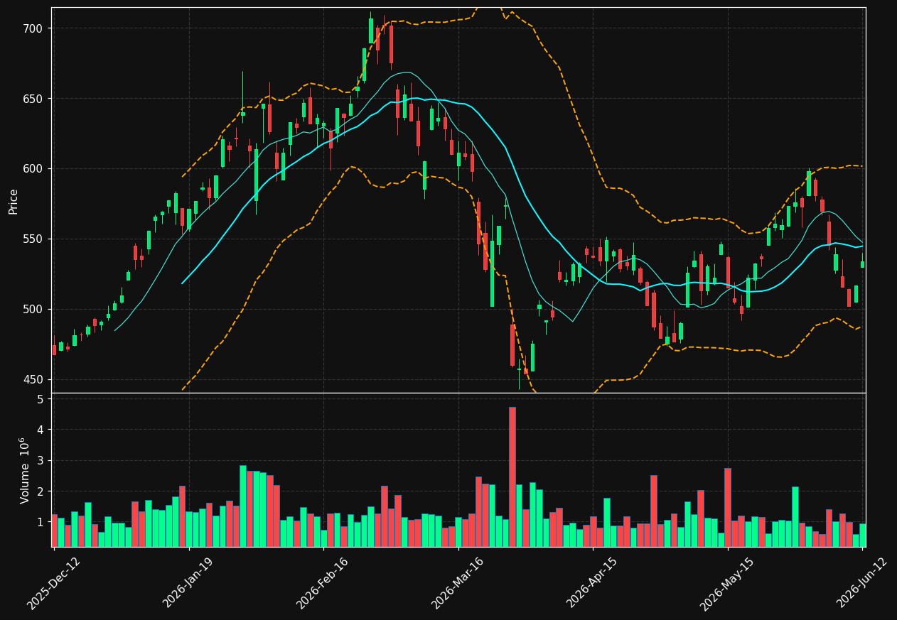 BOL.ST chart