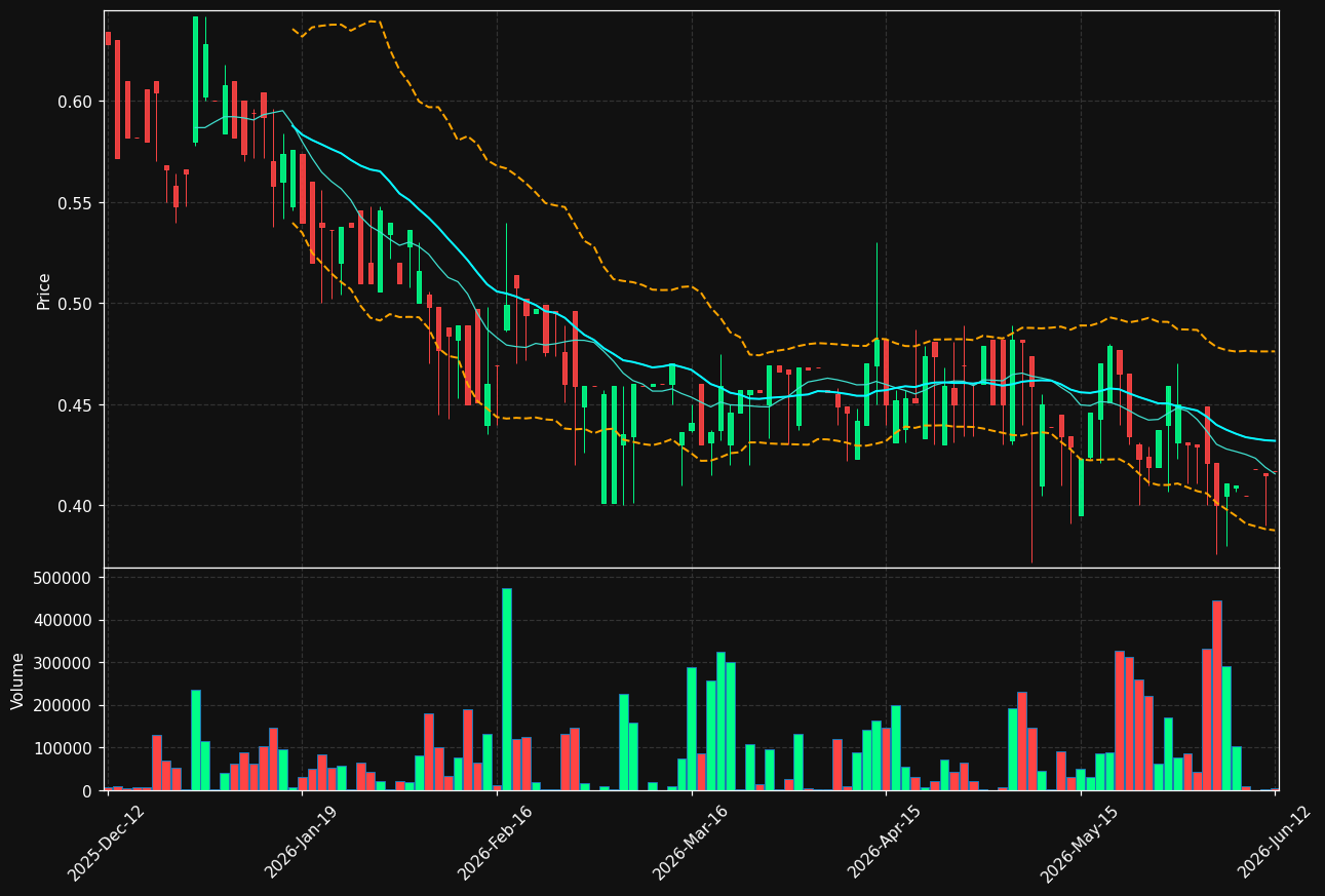 BOMILL.ST chart