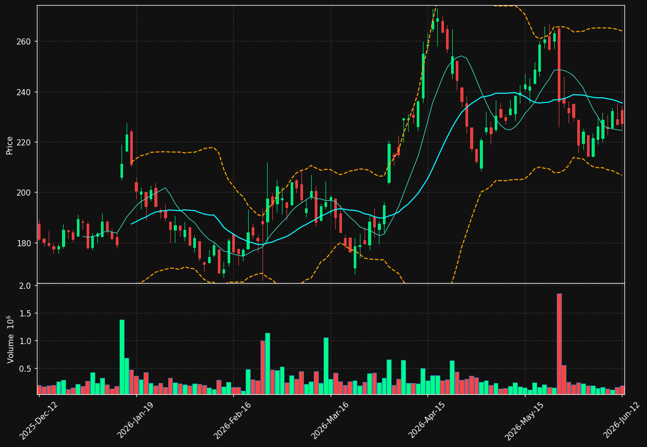 BONEX.ST chart