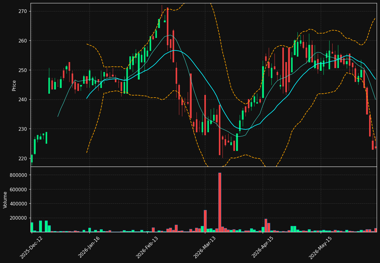 BONHR.OL chart
