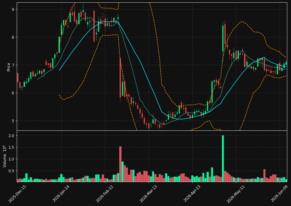 BOOM chart