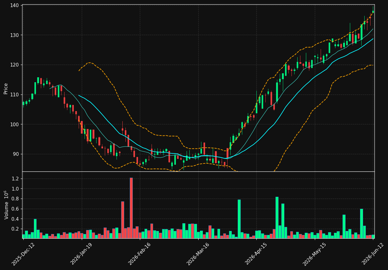 BOOZT.ST chart