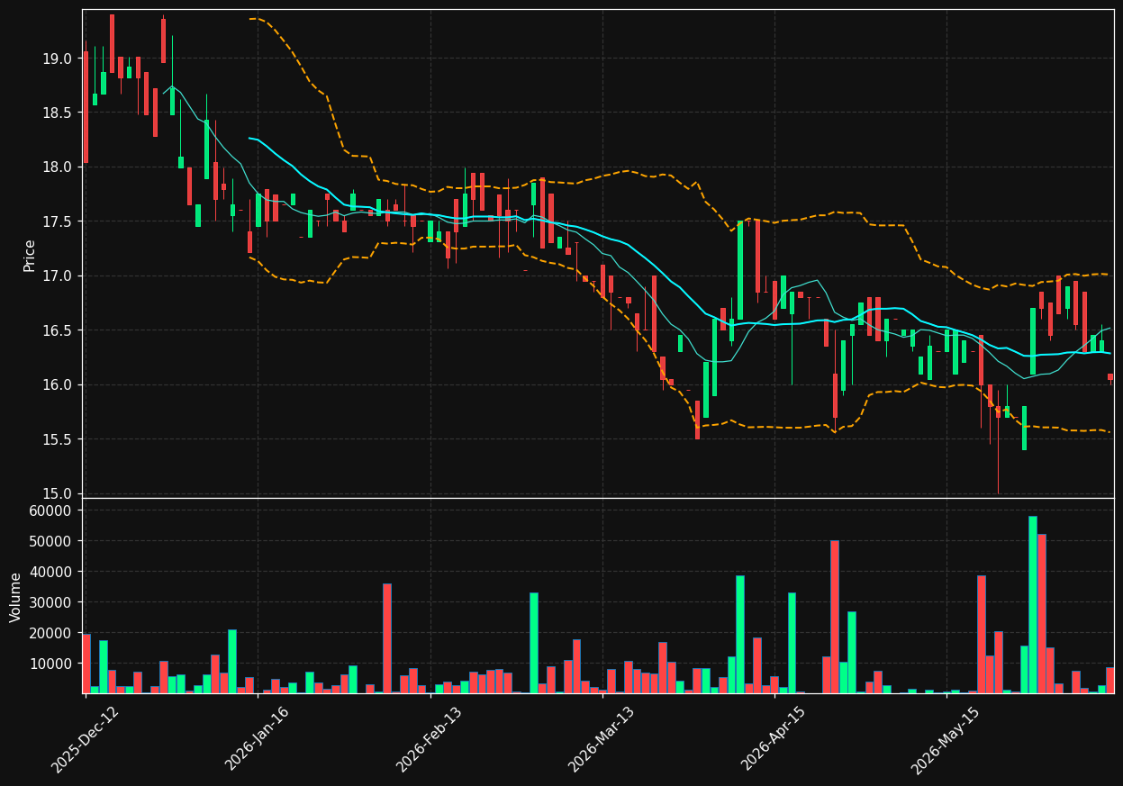 BOR.OL chart