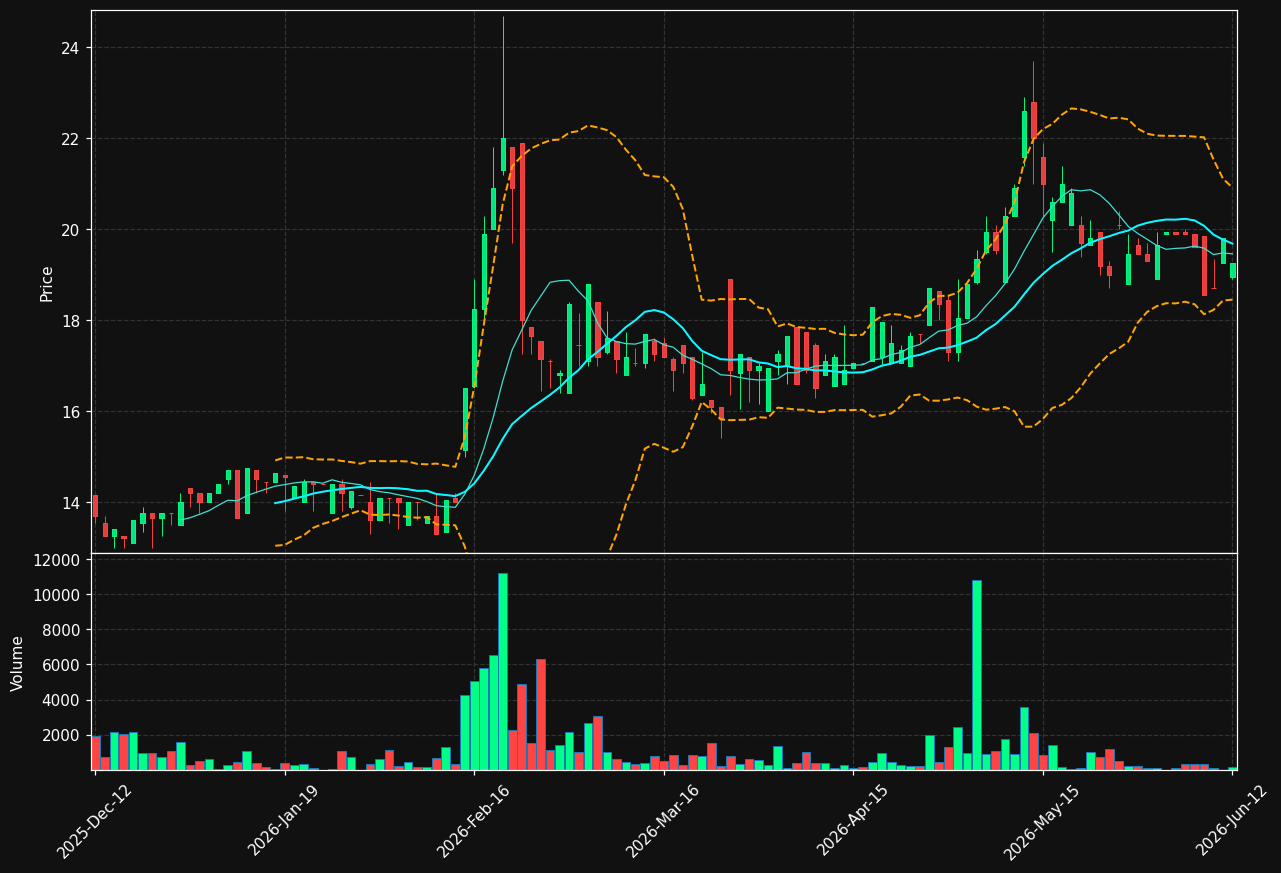 BOREO.HE chart
