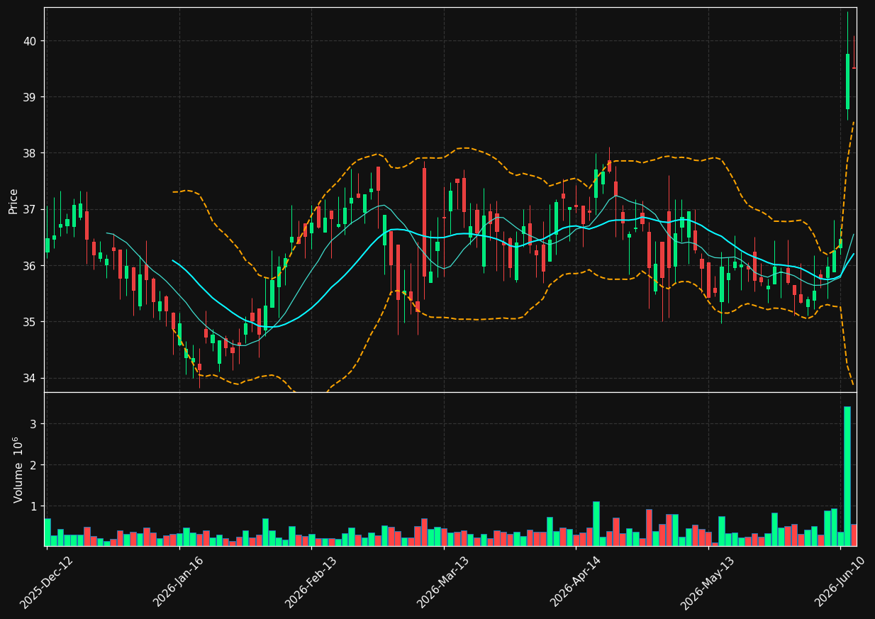 BOSS.DE chart