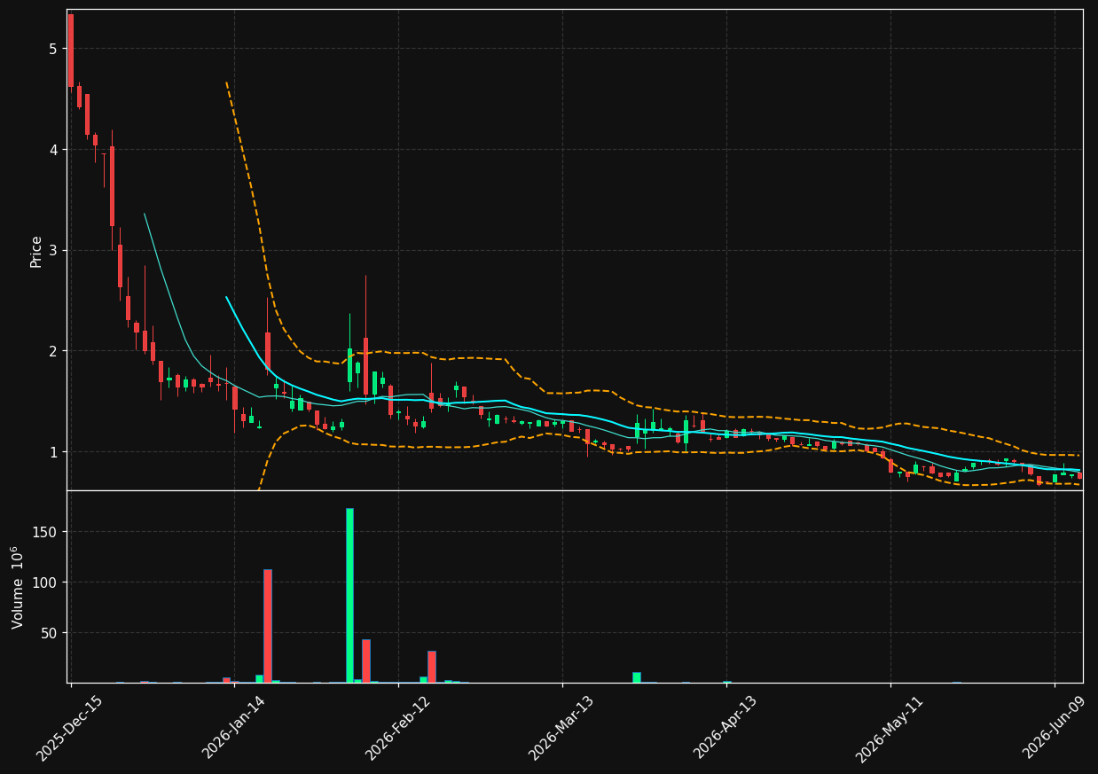 BOXL chart