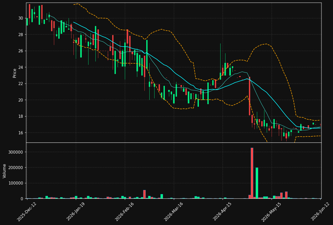 BPCINS.ST chart