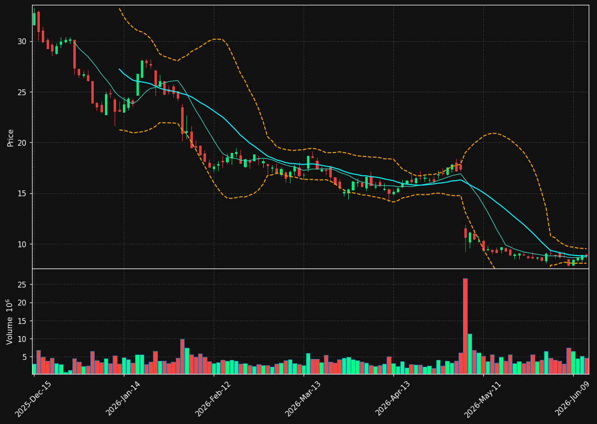 BRBR chart