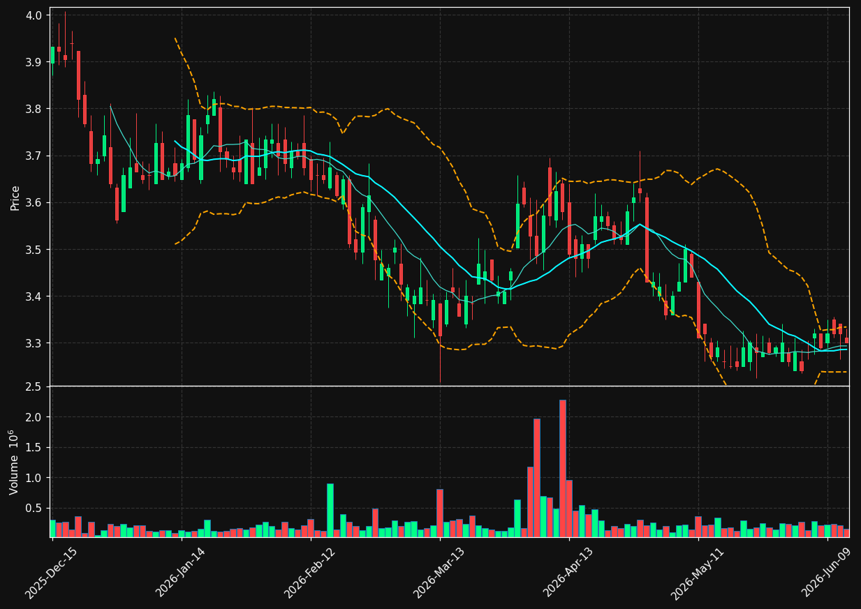 BRBS chart