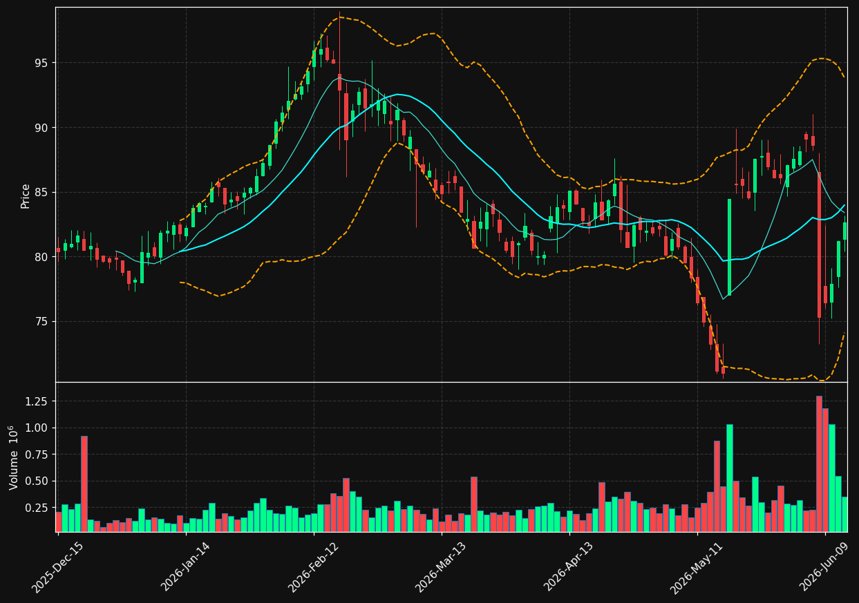 BRC chart