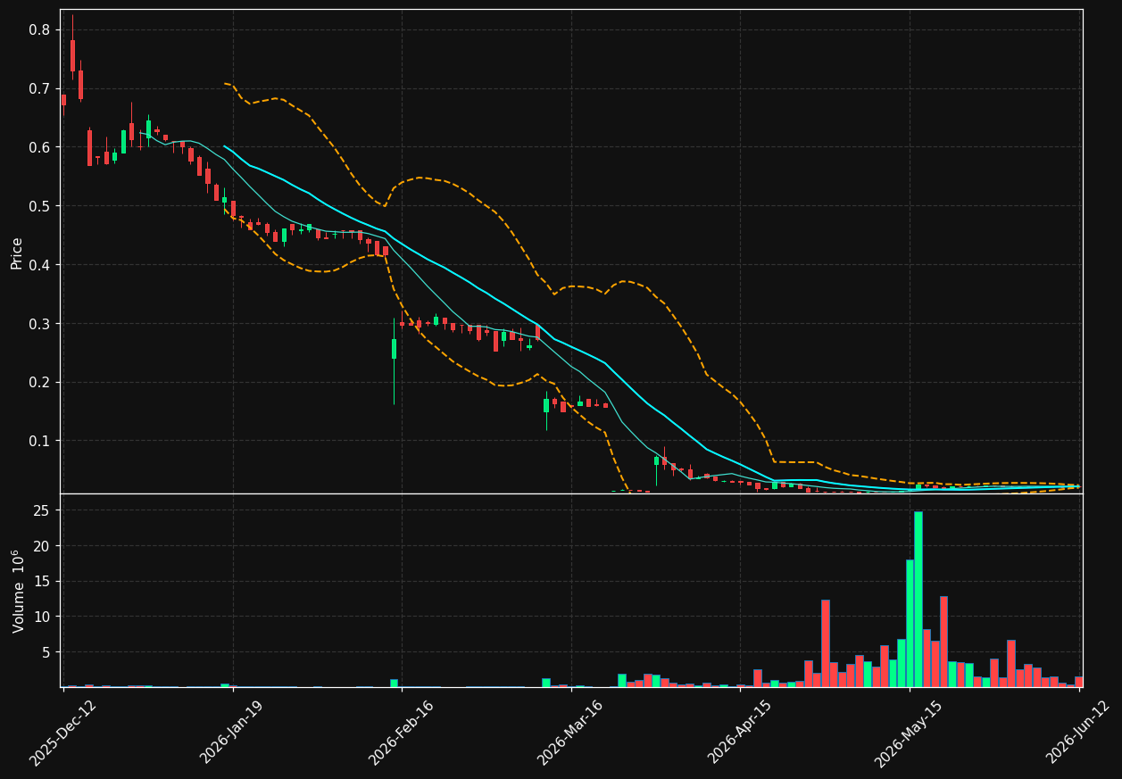 BRETEC.HE chart