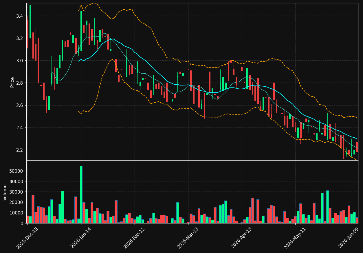 BRFH chart