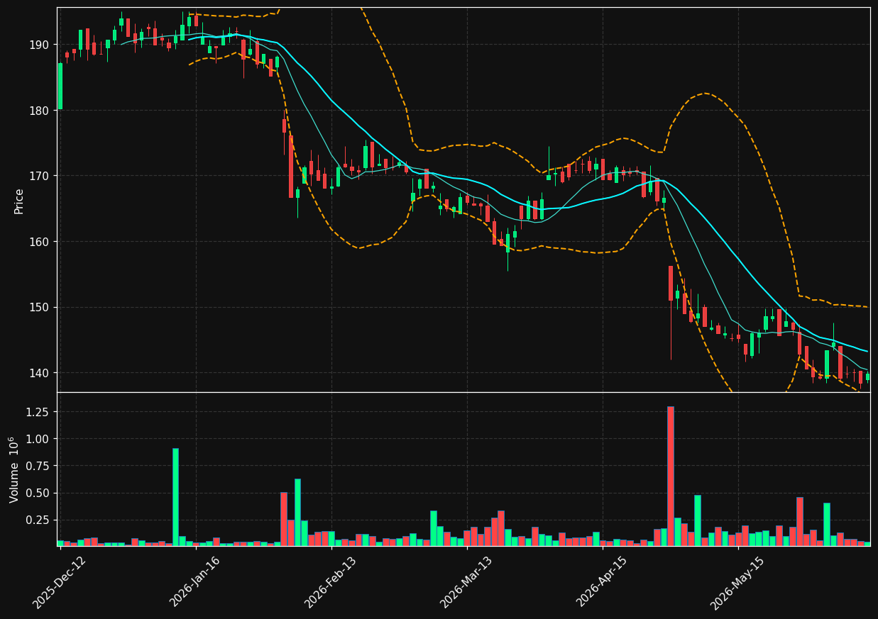 BRG.OL chart