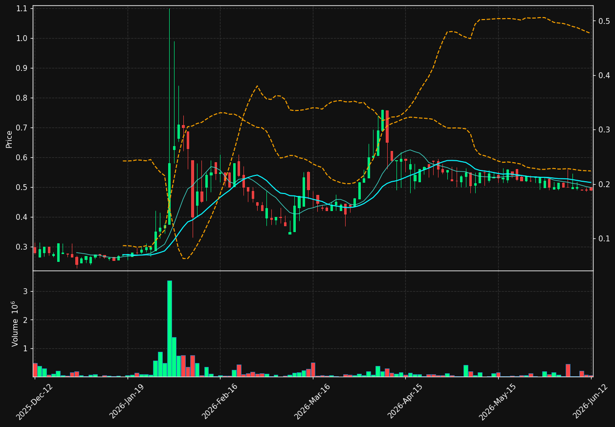 BRIGHT.ST chart