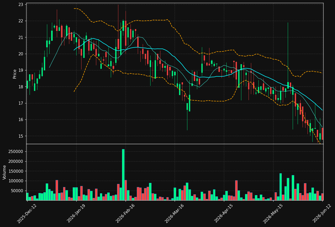 BRIX.ST chart