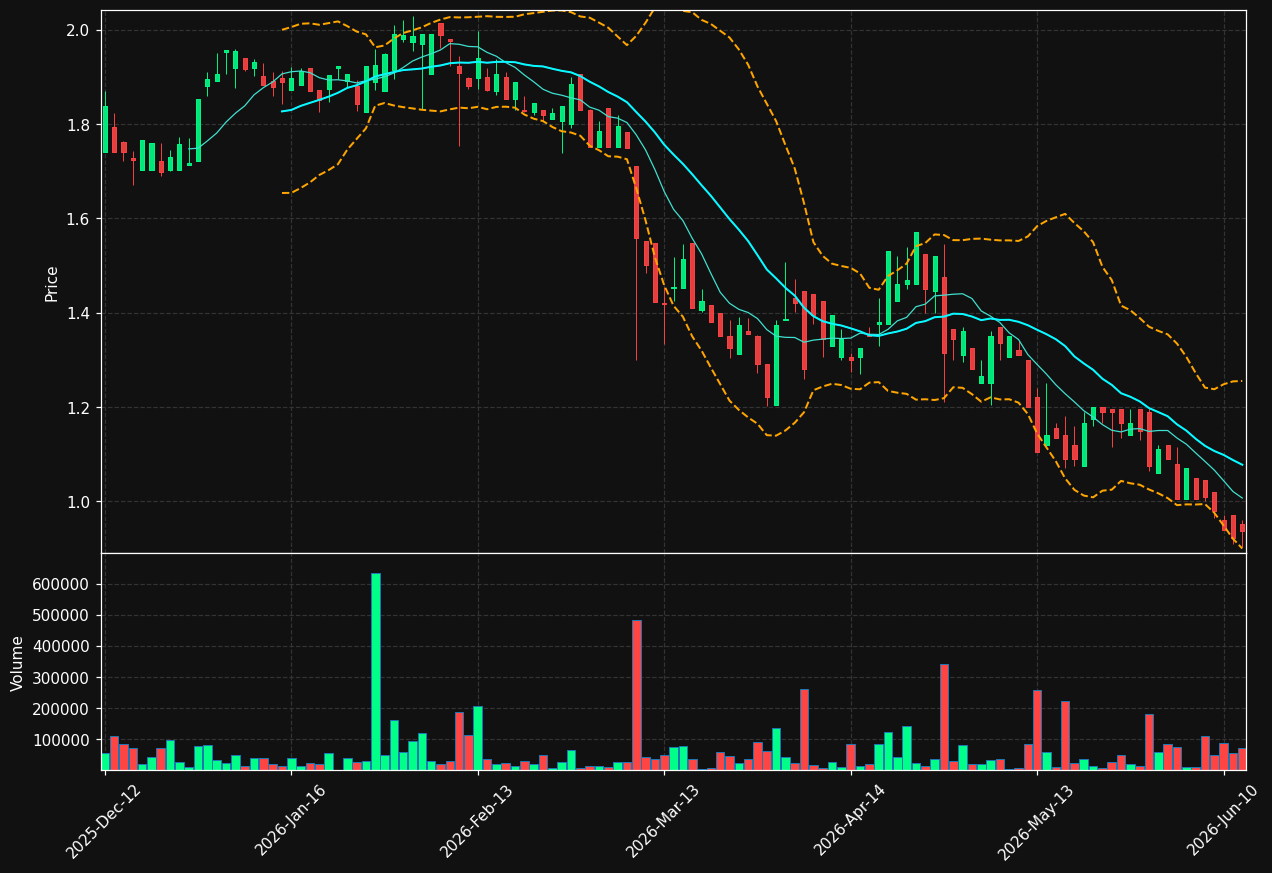 BRNK.DE chart