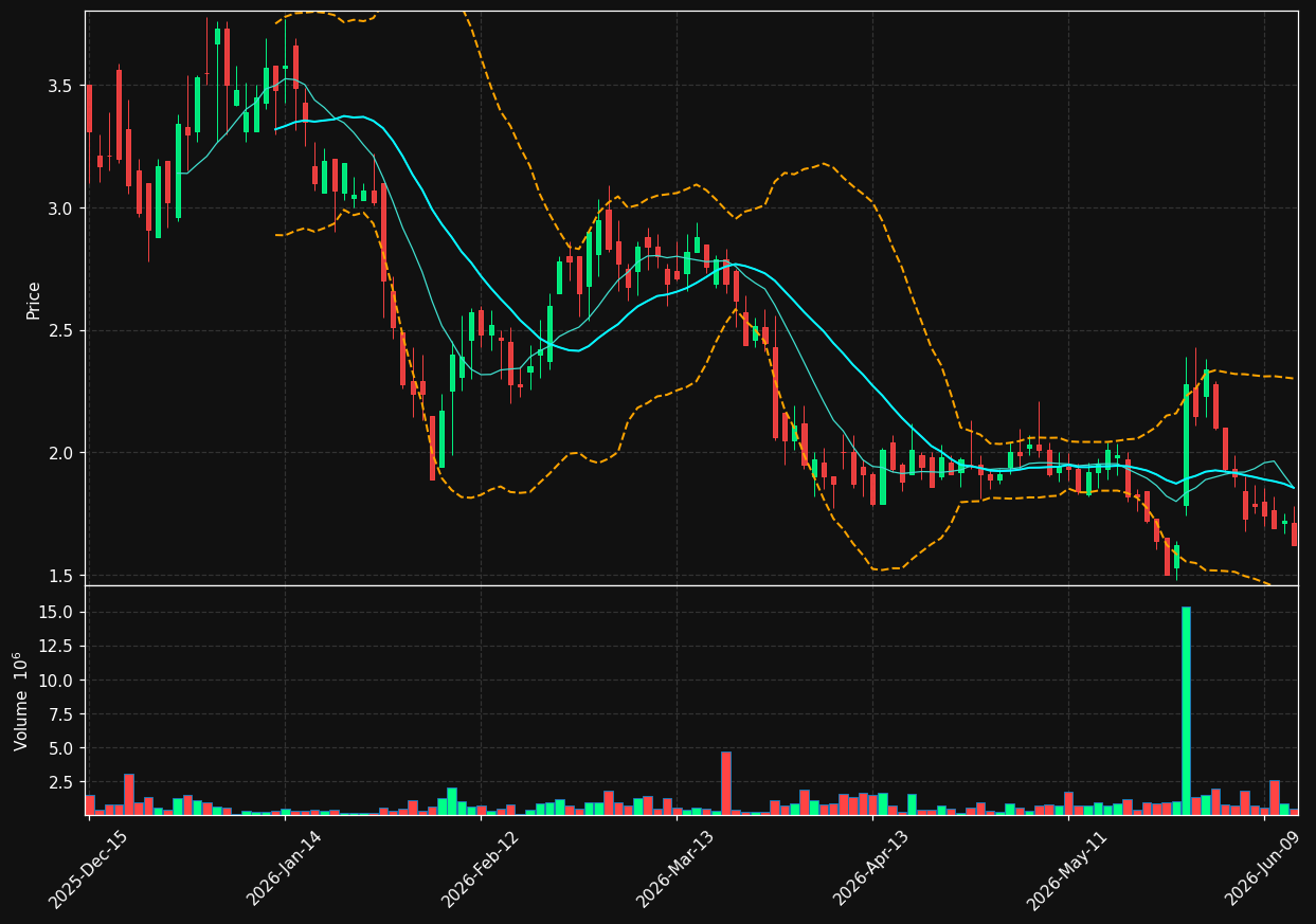BRR chart